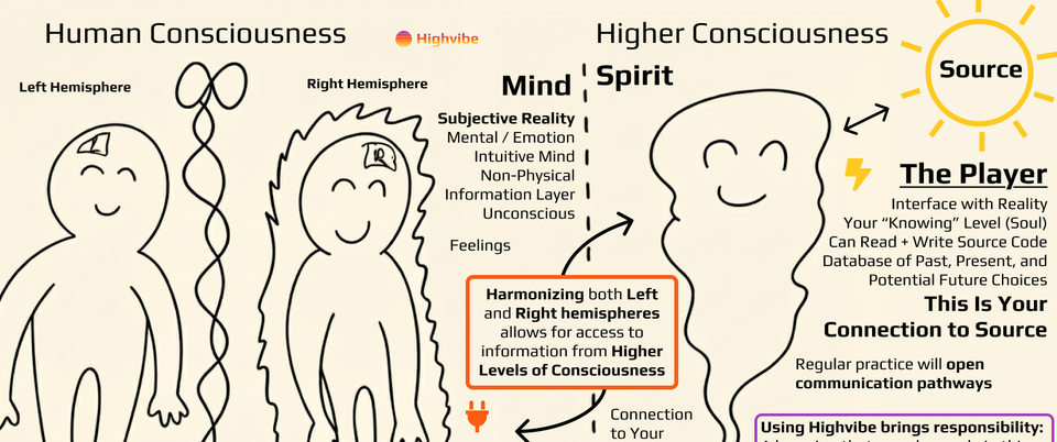 Highvibe is a consciousness tool to better play the game.